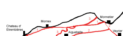 Randonnées au Petit Salève